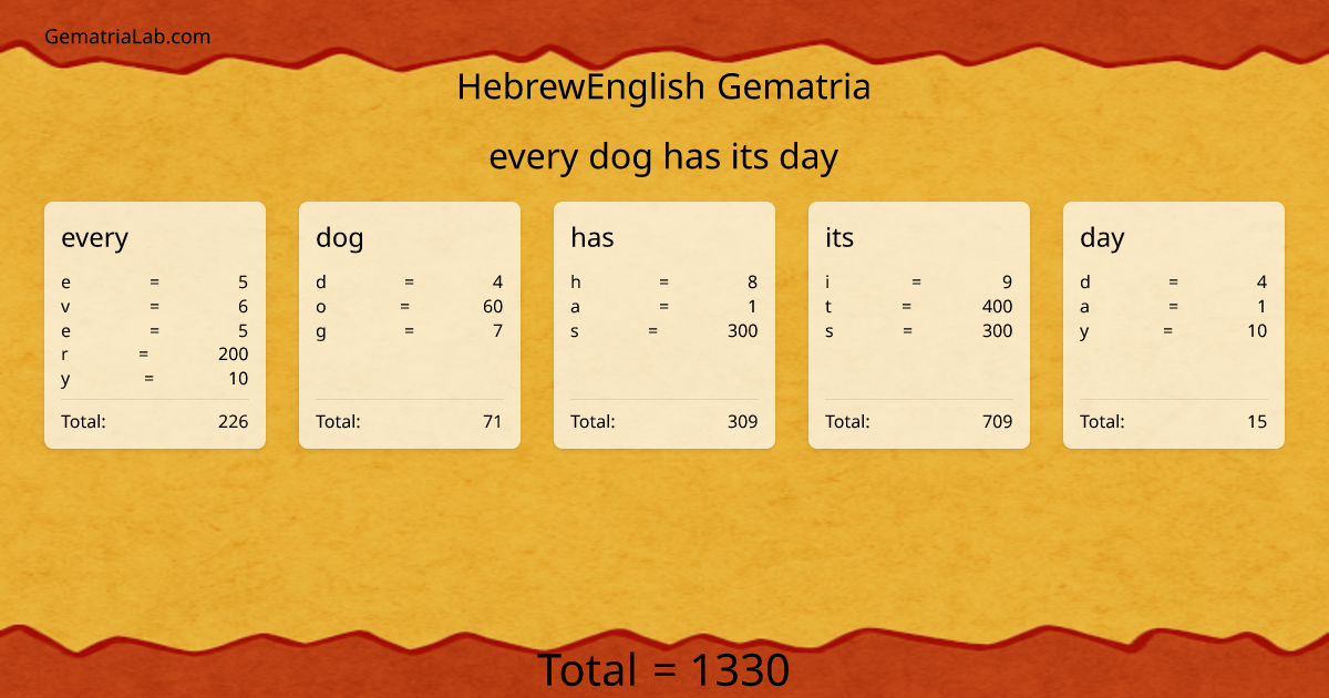 every dog has its day in hebrewEnglish Gematria